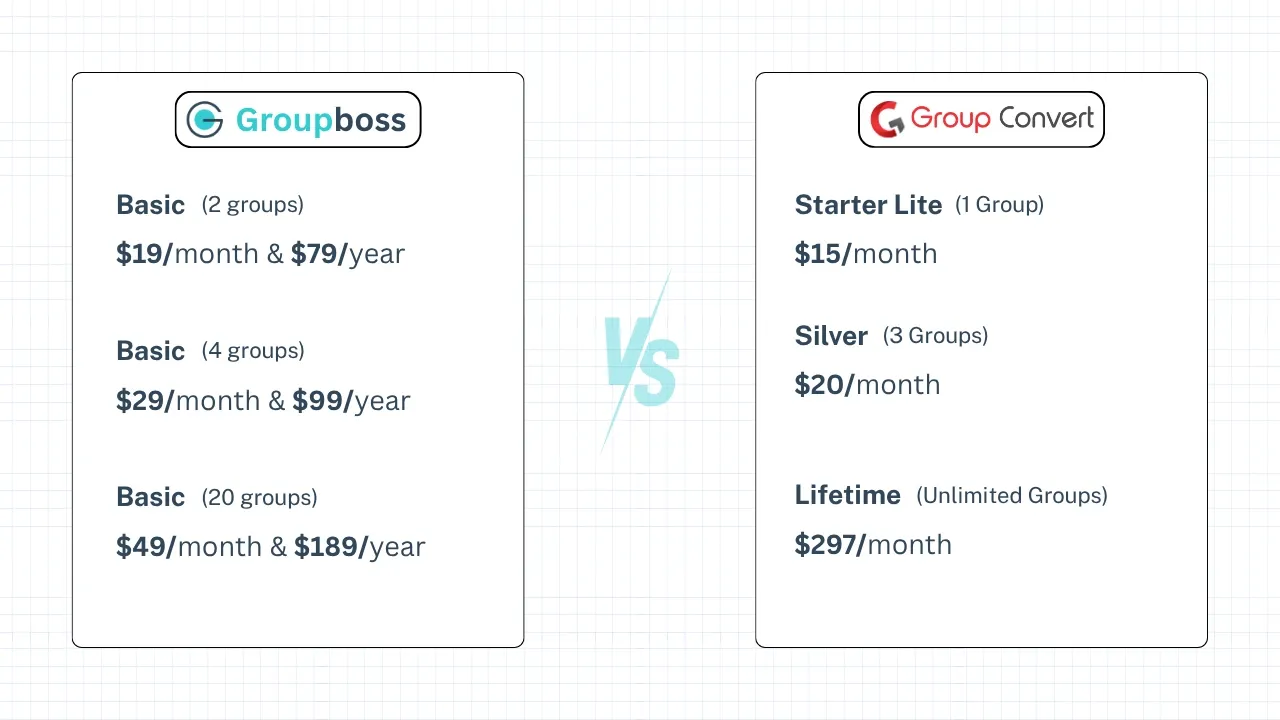 Why Should You Choose Groupboss Over GroupConvert?